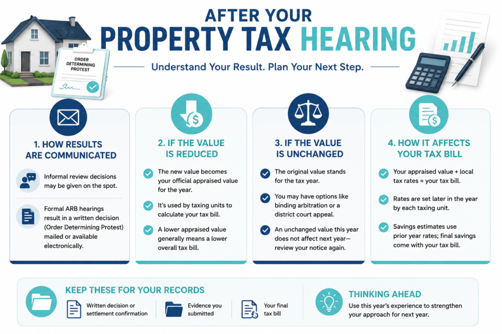What Happens After Your Property Tax Hearing?
